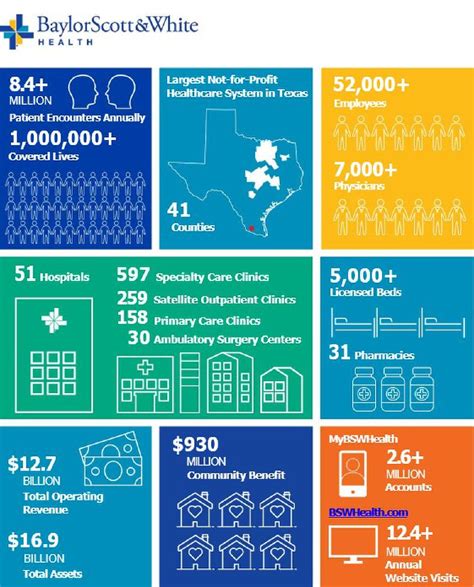 Blog Baylor Scott & White Surgical Group of North Texas