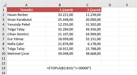 Blog Excel Kategorisi  323.