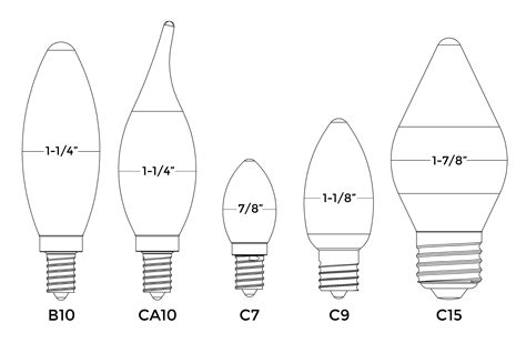 Blog Home Lighting 101 A Guide to Understanding Light Bulb Shapes
