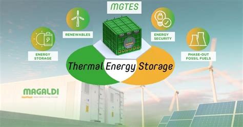 Blog Magaldi Green Energy