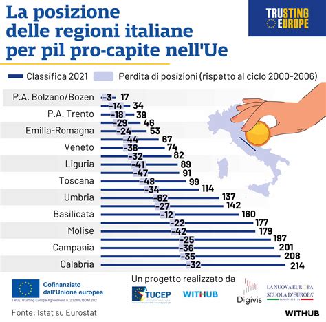 Blog Scopri il Pil pro capite delle tua provincia. E misura la tua ...