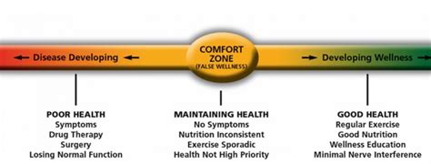 Blog Spectrum Health and Wellness
