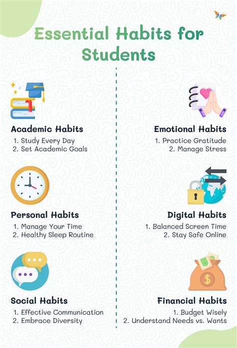 Blog to read for students.  From healthy study habits to wise student budgeting ti...