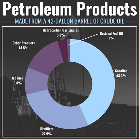 1 Barrel ≈ 0,136 Tonnes of Crude Oil Oil (WTI) Price Per 1 Ton 567.13 USD 1 Barrel ≈ 158,98 Liters Oil (WTI) Price Per 1 Liter 0.49 USD. 