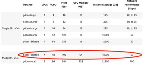 Nov 21, 2022 · Performance Improvement from 3 rd Gen AMD EPYC to 3 rd Gen Intel® Xeon® Throughput Improvement On Official TensorFlow* 2.8 and 2.9. We benchmarked different models on AWS c6a.12xlarge (3 rd Gen AMD EPYC) and c6i.12xlarge (3 rd Gen Intel® Xeon® Processor) instance type with 24 physical CPU cores and 96 GB memory on a single socket with both official TensorFlow* v2.8 and v2.9. . Blogi3en.12xlarge