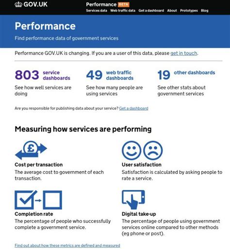 Blogs Performance.gov