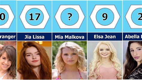 Blonde young pornstars.  This list may not reflect recent changes.  Watch Free Go...