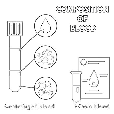 Blood Coloring