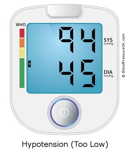 Blood Pressure 94 over 45 - what do these values mean?