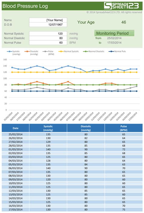 Blood Pressure Log Free Template for Excel