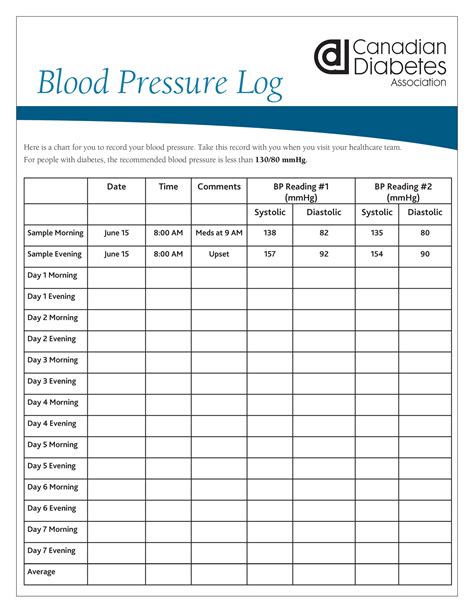 Blood Pressure Log Sheet Printable