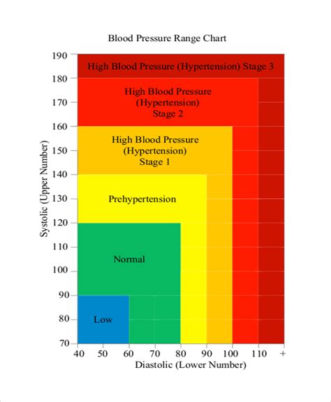 Blood Pressure Reading Chart Printable