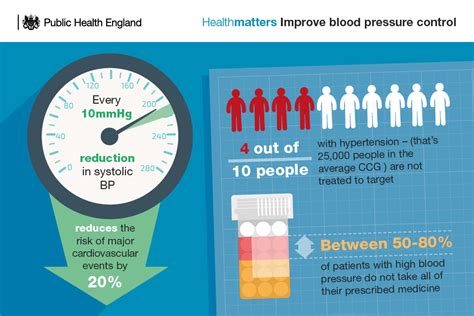 Blood Pressure UK.
