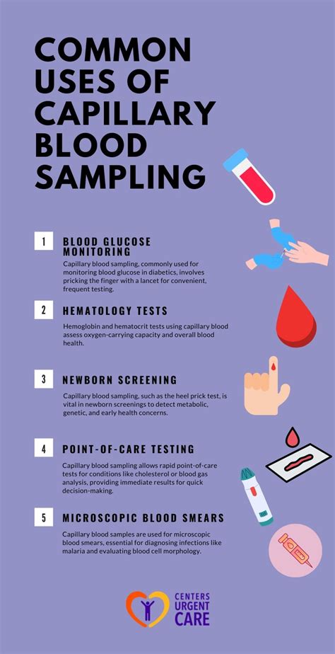 Blood Sampling & Forms Biotracking