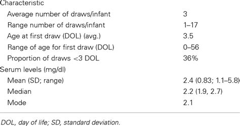 Blood Substitute - an overview ScienceDirect Topics