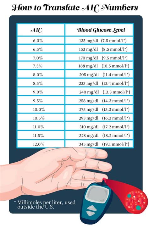 Blood Sugar 112 3 Hours After Eating Lower Blood Sugar …