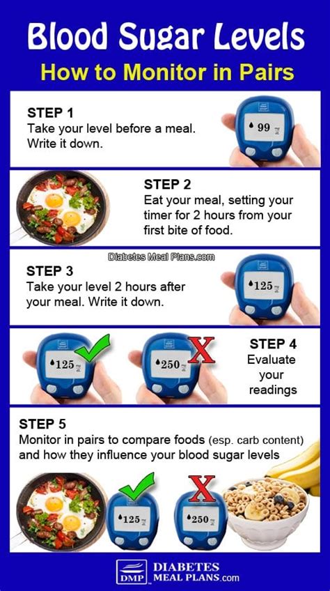 Blood Sugar 89 2 Hours After Eating Lower Blood Sugar - IDEPEM ...