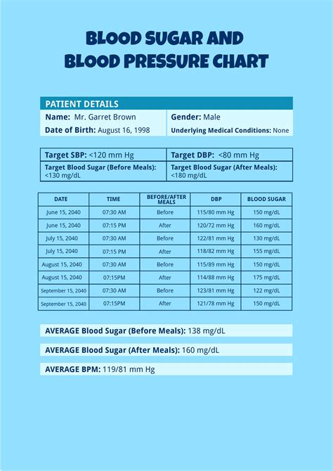 Blood Sugar And Bp Chart