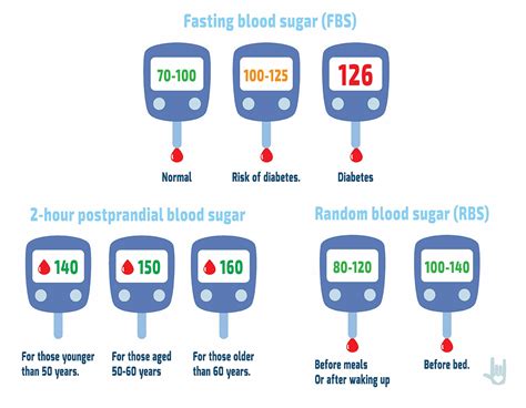 Blood Sugar Level For 75 Year Old Controlling Blood …