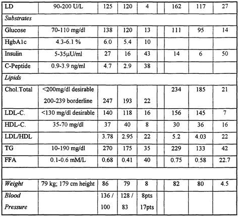 Blood Test Segs Blood Test