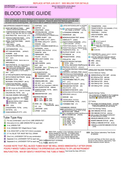 Blood Test Tube Color Chart Pdf