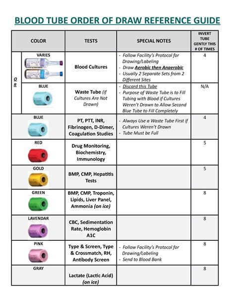 Blood Tube Color Chart