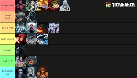 Blood demon art tier list project slayers. Discord: https://discord.gg/mptM4FAw54A like and sub would help me out a lot as I spent multiple hours everyday working on my videos for you guys.-----... 
