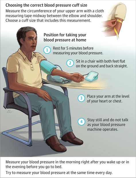 Blood pressure: What to do when patients aren’t measuring up