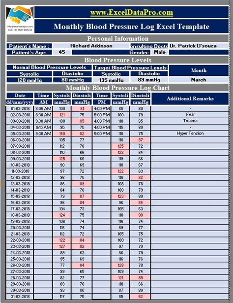 Blood pressure chart in excel plmwow