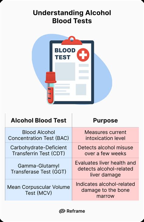 Blood test alcohol reddit. .  <a href=https://www.onestopbmp.com/assets/images/2rhbphj/in...