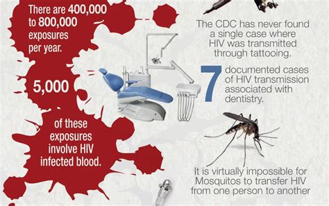 Bloodborne Pathogens - Alaska