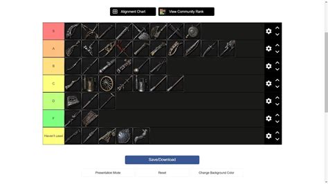 Bloodborne weapon tier list pve. S Tier: Paired Weapons. A Tier: Everything except below. F Tier: Broken SS, Handmaid's Dagger, Elenora, Soldering Iron, and finally Yorshka's Spear. S Tier: ability to hold focus, one can fist NG+7 Midir if he can concentrate for long enough. The rest really depends on level, except handmaiden dagger that sucks no matter what. 