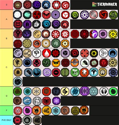 Bloodline tier list shindo life. Find out the best bloodlines in Roblox Shindo Life based on their tier ranking. See the list of bloodlines from S to D tier and their features and abilities. 
