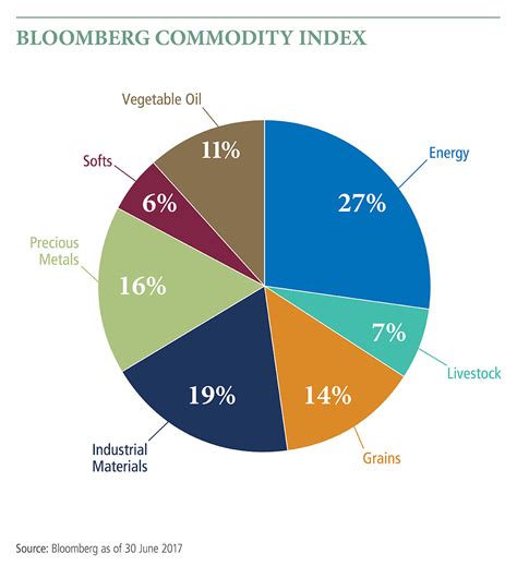 View the full Bloomberg Commodity Index (BCOM.XX) index overview including the latest stock market news, data and trading information.. 