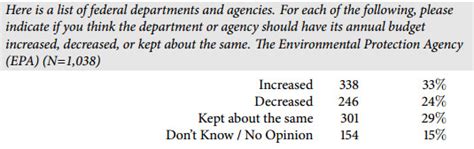 Bloomberg Poll Americans Oppose Cuts in Entitlements