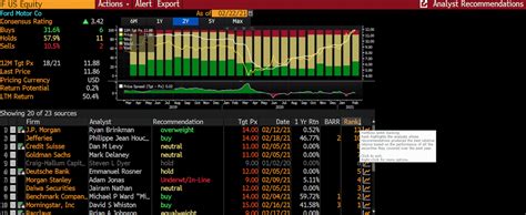 You don’t need a Bloomberg terminal really if you’re just look at fundamentals and some metrics of the company financial statements. Bloomberg is more useful if you’re tracking time and sales, market depth on level 2, block trades, etc... if you’re going to be investing you haven’t really much use for those. 1. r/stocks. . 