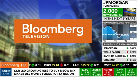 Bloomberg tv ekonomi programı