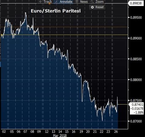 Bloomberght euro