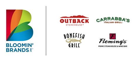 Bloomin Brands Learning Management System Case Study