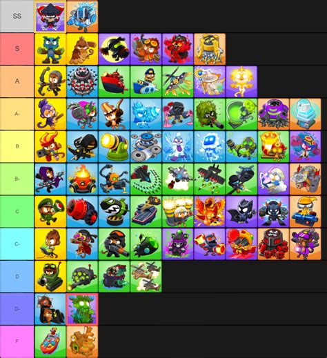 Bloons td 6 tier list. Check out the most recent BTD tier lists submitted by TierMaker users. Use this page to discover new, interesting TierMaker templates you might be interested in making or to rate other user’s lists with the emoji reactions above it. What Towers/Heroes can beat th... rel. BTD6 Tier 5 Tier List V3. BTD6 Level 5 Upgrades. bloon beater. blow beater. 