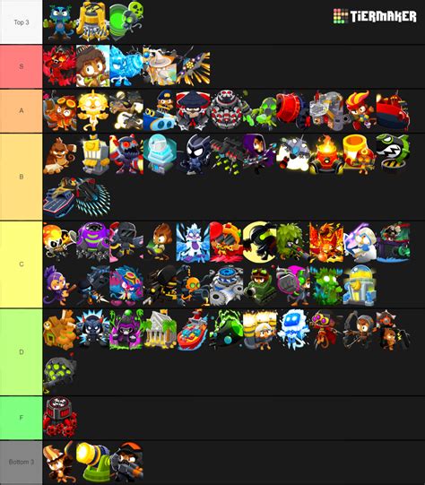 Sep 23, 2023 · Welcome to our Bloons TD 6 tier list! Optimize your in-game strategy with our rankings and discover the strongest heroes and monkeys to win the battle against the Bloons! Bloons TD 6 is a tower …. 