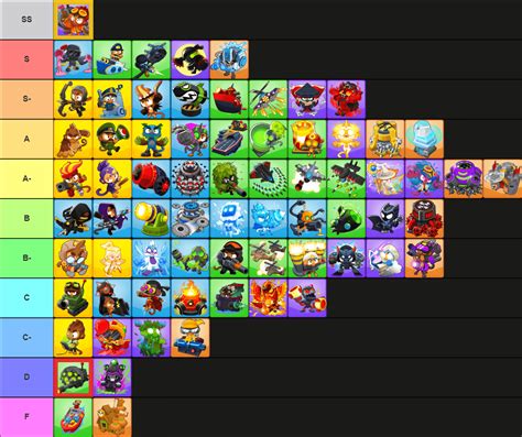 Bloons tower defense 6 tier list. Rank each BTD5 tower based on its utility or viability in impoppable mode relative to its cost at any stage of the game. Create a Bloons Tower Defense 5 (BTD5) Towers tier list. Check out our other BTD tier list templates and the most recent user submitted BTD tier lists. Alignment Chart View Community Rank 