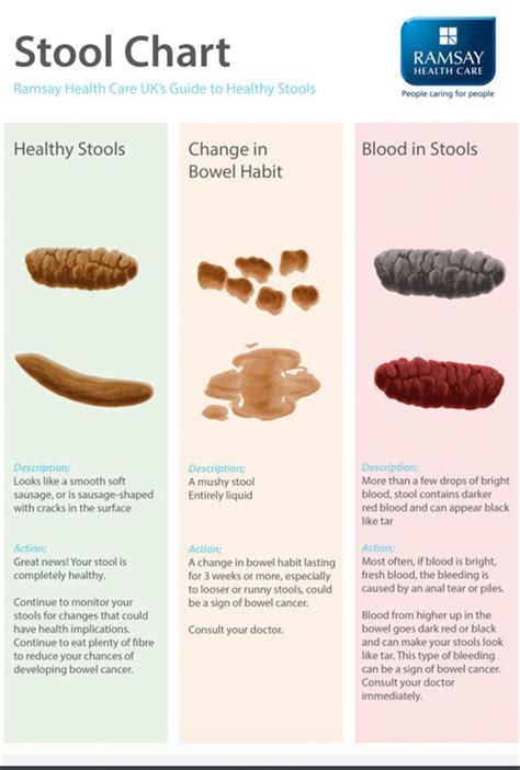 Blot clots in stool