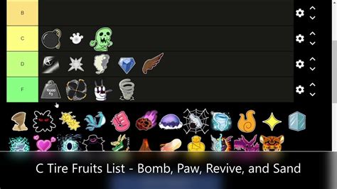 Blox Fruits Tier List: (Best Devil Fruits) (March 2024)