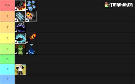 Blox fruit fighting style tier list. Things To Know About Blox fruit fighting style tier list. 
