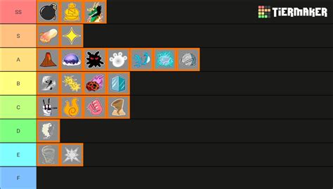 That’s why we put together this Blox Fruits tier list to help you de