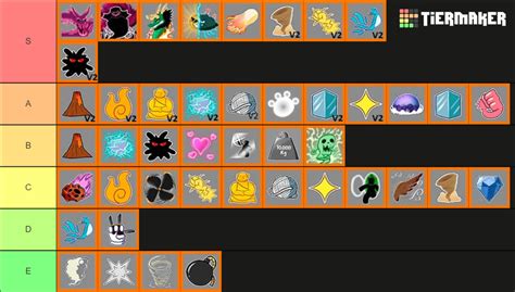 Blox fruits tier list maker. Jan 2, 2024 · Create a ranking for Blox Fruits 2024. 1. Edit the label text in each row. 2. Drag the images into the order you would like. 3. Click 'Save/Download' and add a title and description. 4. Share your Tier List. 