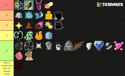 Blox Fruits Tier List (October 2023) Blox Fruits is a premium anime game on the platform that is heavily inspired by the immensely popular anime and manga, One Piece. Embark on your pirate ship, explore islands in search of treasures, and collect the titular and powerful Blox Fruits to enhance your character's skills and abilities.. 