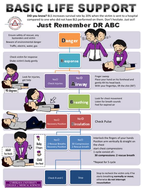 The BLS express study guide is designed to give you a comprehensive review of the AHA BLS Manual for Health Care Providers. BLS for adults, infants, and children is included. ... 2022 at 11:23 am. This will help people to save the life of others. Reply. michelehamiel@yahoo.com says. March 29, 2022 at 11:50 pm. Thank You So much for …