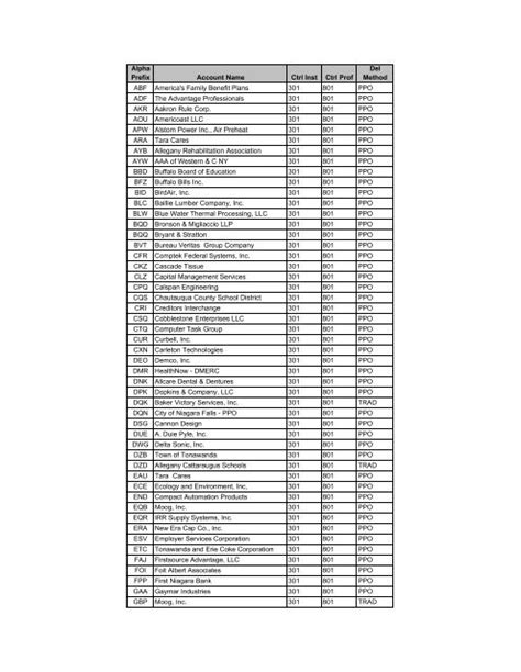 Blue Cross Blue Shield Prefix List - gitlab.dstv.com